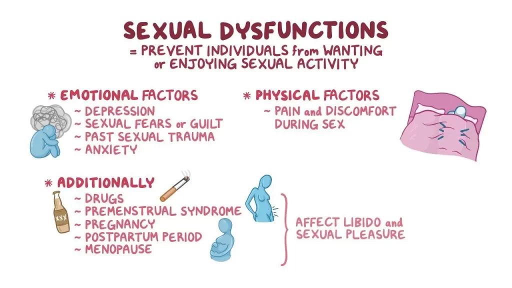 Sexual Dysfunction